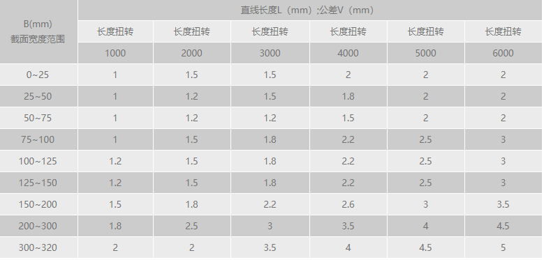 鋁型材扭轉公差范圍.png