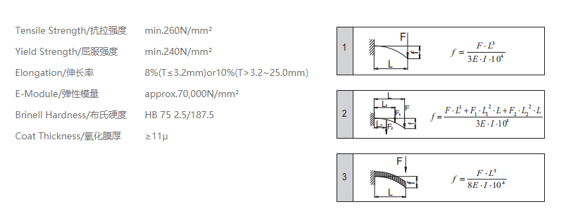 工業鋁型材物理性能信息.png